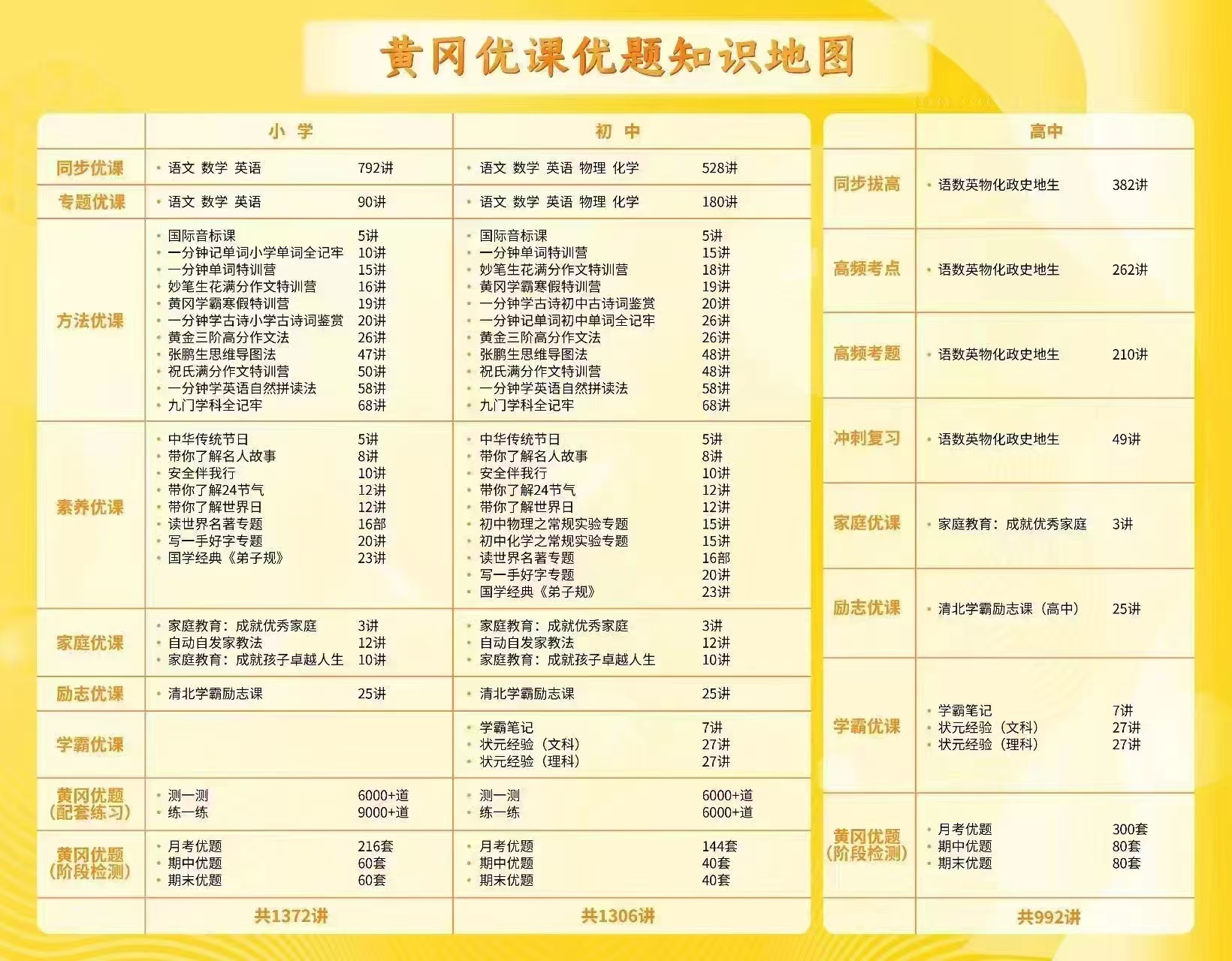 神农架林网课教学